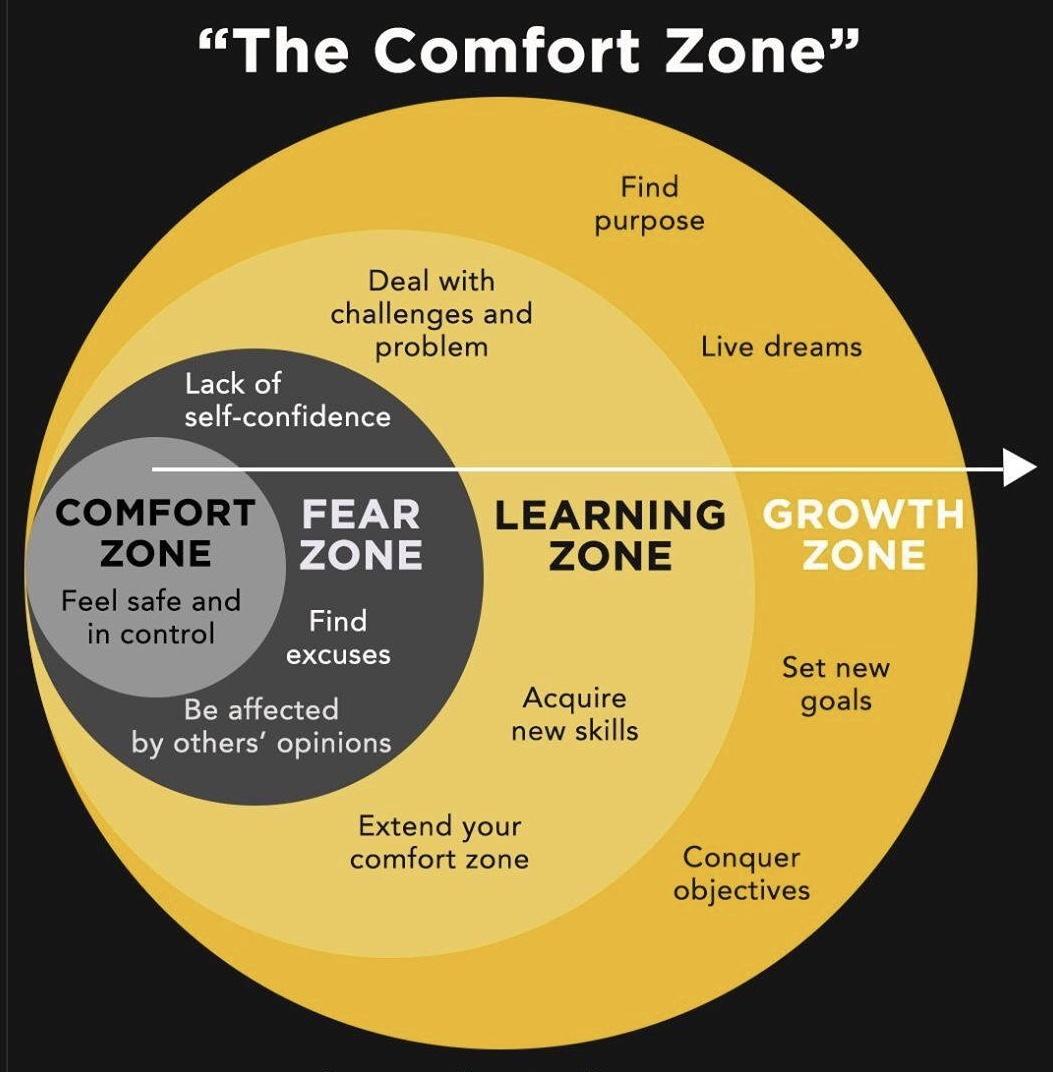 Quick Guide on how to leave the comfort zone at work